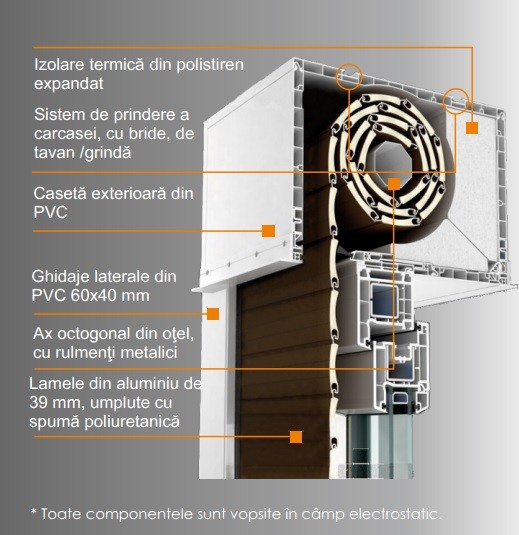 Rulouri exterioare pentru ferestre - imagine 3